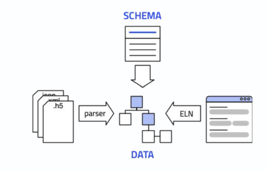 NOMAD Structuring Workflow