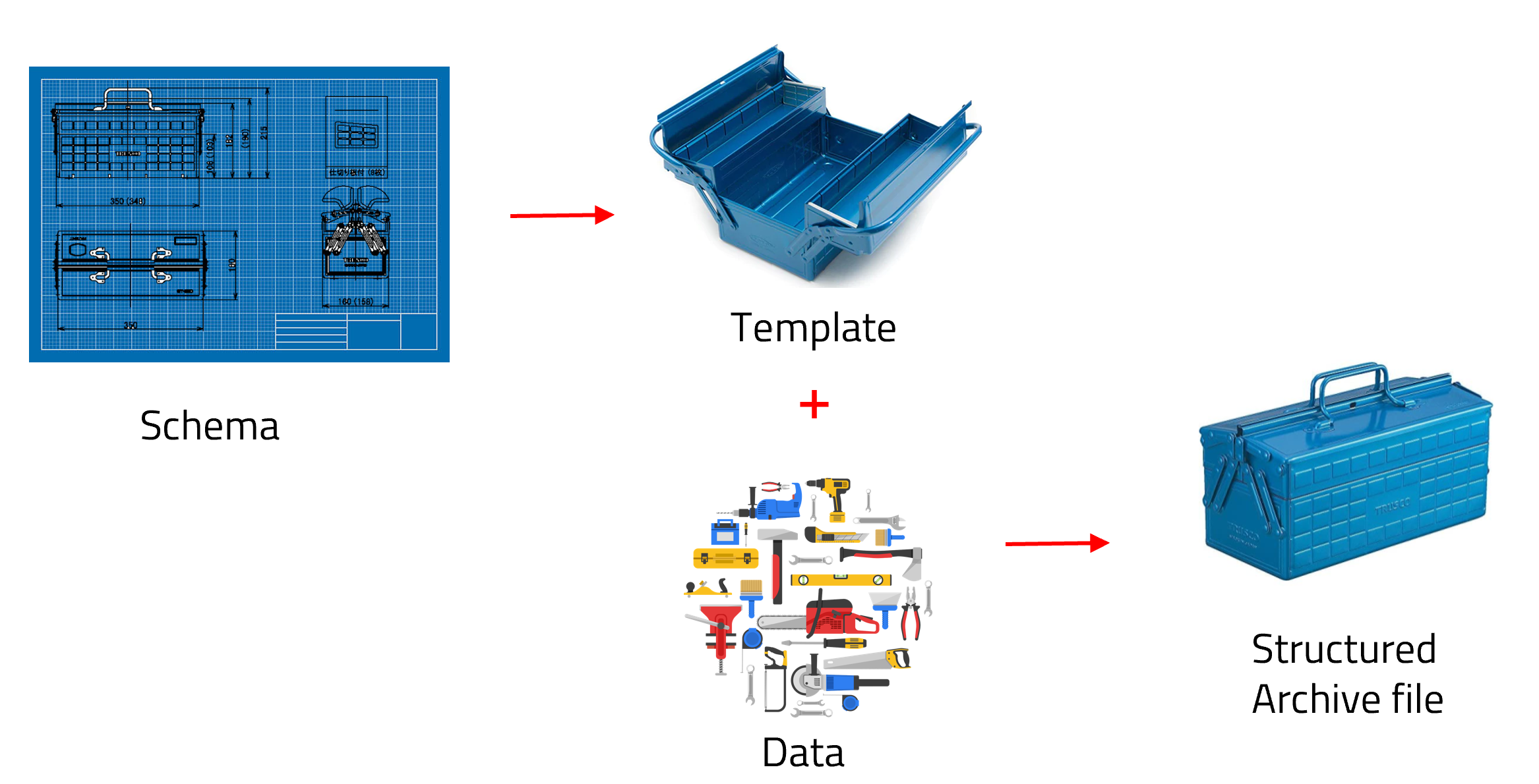 Schema Template Toolbox Analogy