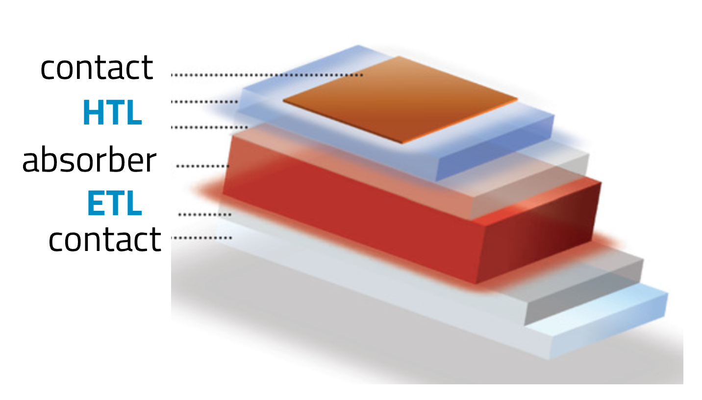 Solar Cell Device