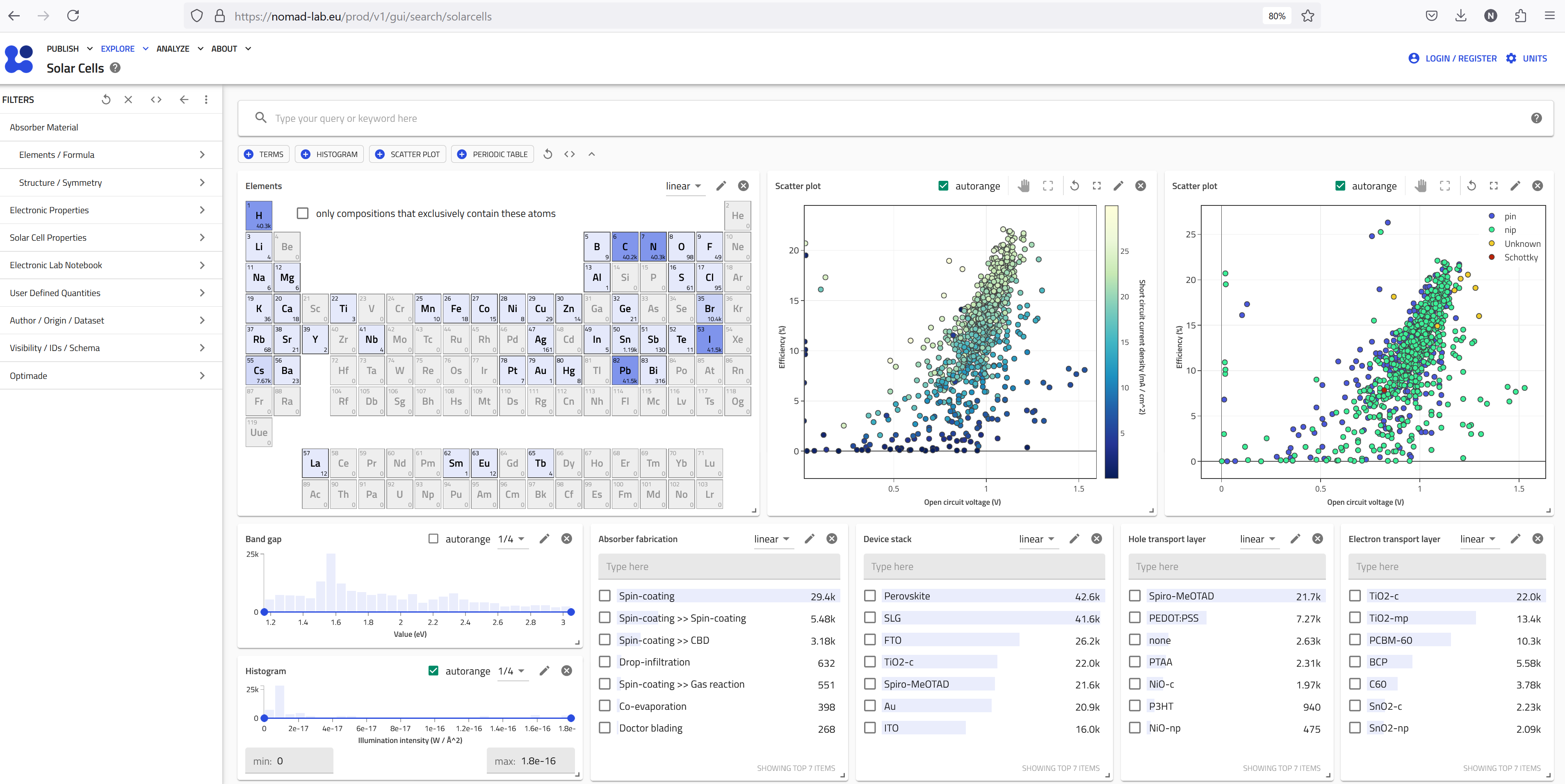 Solar Cells Dashboard